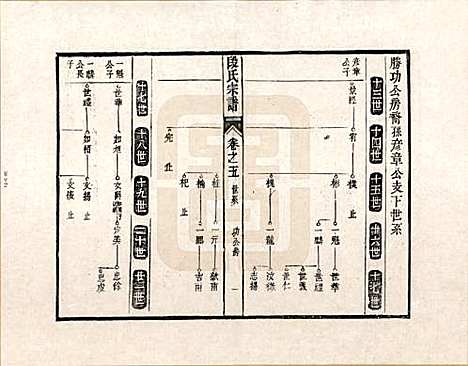 安徽[段姓] 段氏宗谱 — _五.pdf