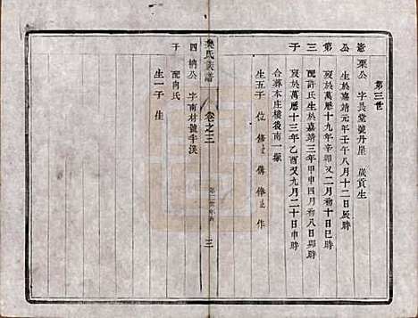 江苏[樊姓] 樊氏宗谱四卷 — 清光绪二十六年（1900）_三.pdf