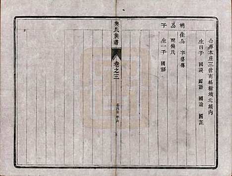 江苏[樊姓] 樊氏宗谱四卷 — 清光绪二十六年（1900）_三.pdf