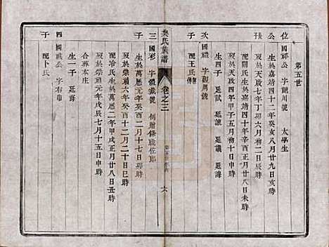 江苏[樊姓] 樊氏宗谱四卷 — 清光绪二十六年（1900）_三.pdf