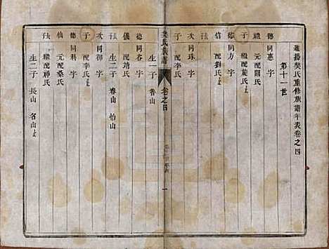 江苏[樊姓] 樊氏宗谱四卷 — 清光绪二十六年（1900）_四.pdf