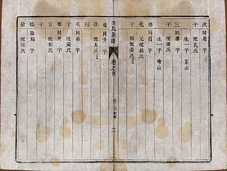 江苏[樊姓] 樊氏宗谱四卷 — 清光绪二十六年（1900）_四.pdf