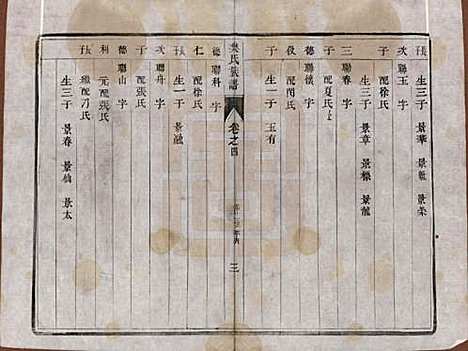 江苏[樊姓] 樊氏宗谱四卷 — 清光绪二十六年（1900）_四.pdf