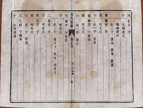 江苏[樊姓] 樊氏宗谱四卷 — 清光绪二十六年（1900）_四.pdf