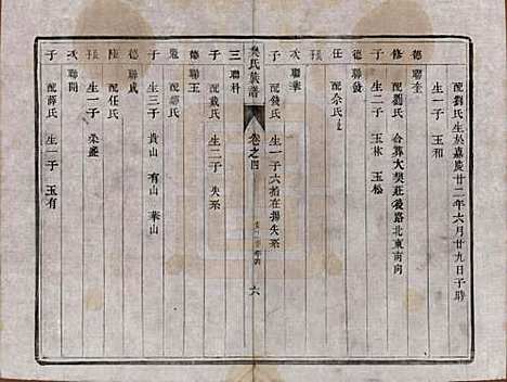 江苏[樊姓] 樊氏宗谱四卷 — 清光绪二十六年（1900）_四.pdf