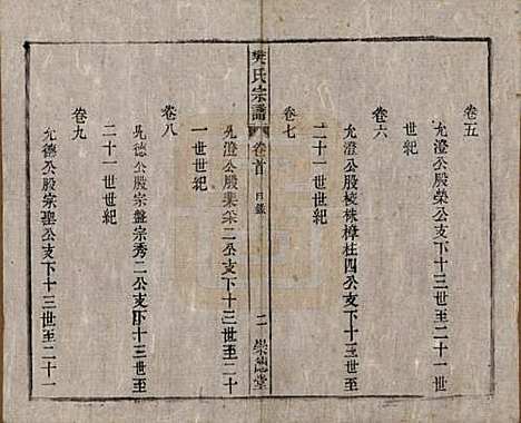 安徽[樊姓] 樊氏宗谱十六卷首一卷末一卷 — 清光绪十八年（1892）_一.pdf