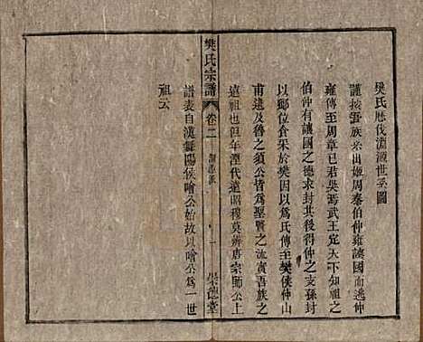 安徽[樊姓] 樊氏宗谱十六卷首一卷末一卷 — 清光绪十八年（1892）_二.pdf