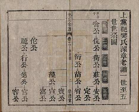 安徽[樊姓] 樊氏宗谱十六卷首一卷末一卷 — 清光绪十八年（1892）_二.pdf