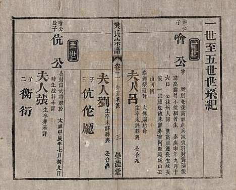 安徽[樊姓] 樊氏宗谱十六卷首一卷末一卷 — 清光绪十八年（1892）_二.pdf