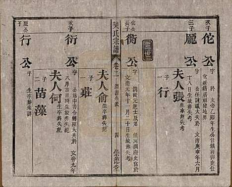 安徽[樊姓] 樊氏宗谱十六卷首一卷末一卷 — 清光绪十八年（1892）_二.pdf