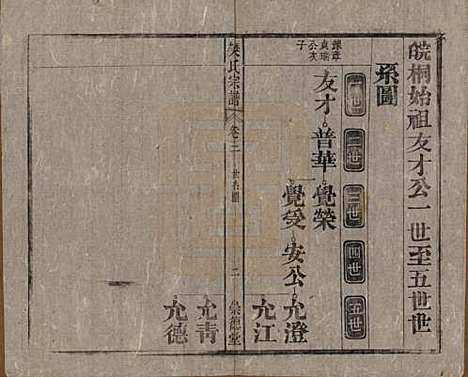 安徽[樊姓] 樊氏宗谱十六卷首一卷末一卷 — 清光绪十八年（1892）_三.pdf