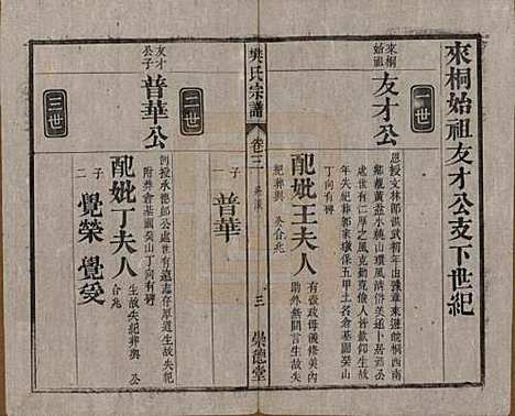 安徽[樊姓] 樊氏宗谱十六卷首一卷末一卷 — 清光绪十八年（1892）_三.pdf