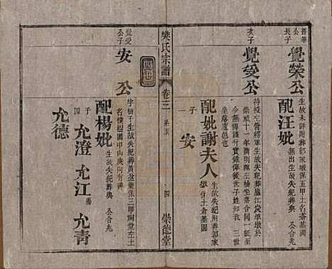 安徽[樊姓] 樊氏宗谱十六卷首一卷末一卷 — 清光绪十八年（1892）_三.pdf