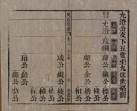 安徽[樊姓] 樊氏宗谱十六卷首一卷末一卷 — 清光绪十八年（1892）_三.pdf