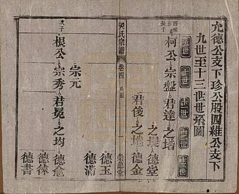 安徽[樊姓] 樊氏宗谱十六卷首一卷末一卷 — 清光绪十八年（1892）_四.pdf