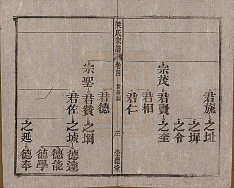 安徽[樊姓] 樊氏宗谱十六卷首一卷末一卷 — 清光绪十八年（1892）_四.pdf