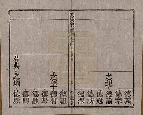 安徽[樊姓] 樊氏宗谱十六卷首一卷末一卷 — 清光绪十八年（1892）_四.pdf