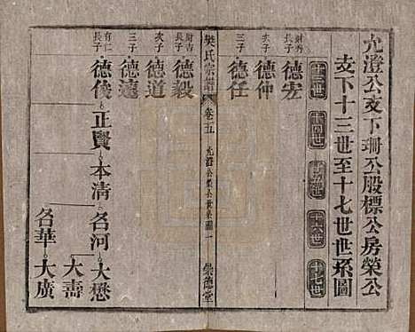 安徽[樊姓] 樊氏宗谱十六卷首一卷末一卷 — 清光绪十八年（1892）_五.pdf