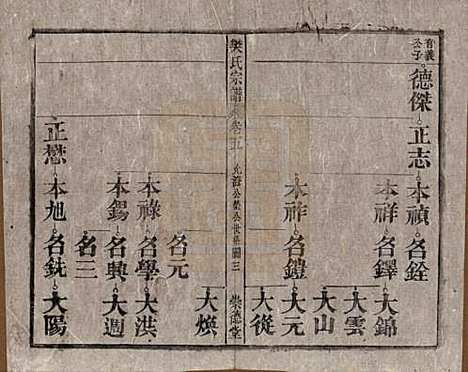 安徽[樊姓] 樊氏宗谱十六卷首一卷末一卷 — 清光绪十八年（1892）_五.pdf