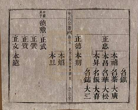 安徽[樊姓] 樊氏宗谱十六卷首一卷末一卷 — 清光绪十八年（1892）_五.pdf