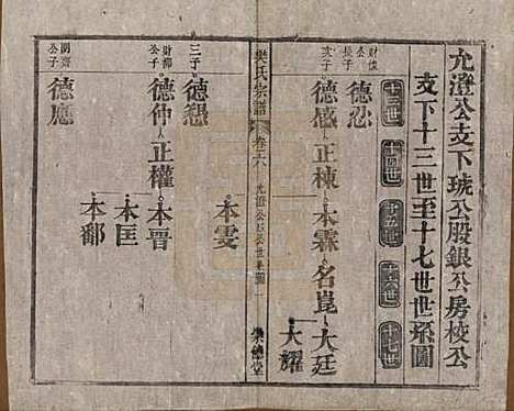 安徽[樊姓] 樊氏宗谱十六卷首一卷末一卷 — 清光绪十八年（1892）_六.pdf