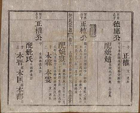 安徽[樊姓] 樊氏宗谱十六卷首一卷末一卷 — 清光绪十八年（1892）_六.pdf