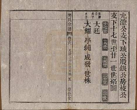 安徽[樊姓] 樊氏宗谱十六卷首一卷末一卷 — 清光绪十八年（1892）_六.pdf