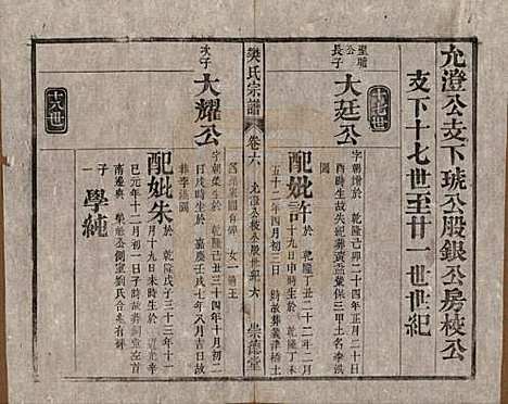 安徽[樊姓] 樊氏宗谱十六卷首一卷末一卷 — 清光绪十八年（1892）_六.pdf