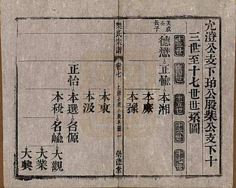 安徽[樊姓] 樊氏宗谱十六卷首一卷末一卷 — 清光绪十八年（1892）_七.pdf