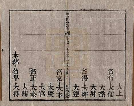 安徽[樊姓] 樊氏宗谱十六卷首一卷末一卷 — 清光绪十八年（1892）_七.pdf