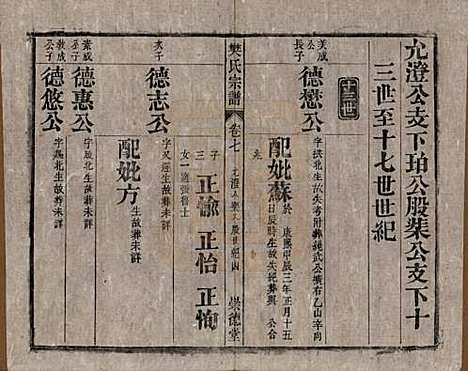 安徽[樊姓] 樊氏宗谱十六卷首一卷末一卷 — 清光绪十八年（1892）_七.pdf