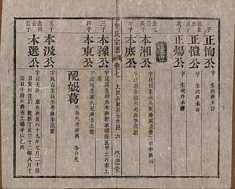 安徽[樊姓] 樊氏宗谱十六卷首一卷末一卷 — 清光绪十八年（1892）_七.pdf