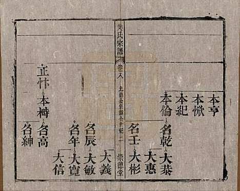 安徽[樊姓] 樊氏宗谱十六卷首一卷末一卷 — 清光绪十八年（1892）_八.pdf