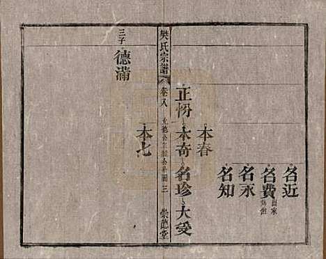 安徽[樊姓] 樊氏宗谱十六卷首一卷末一卷 — 清光绪十八年（1892）_八.pdf