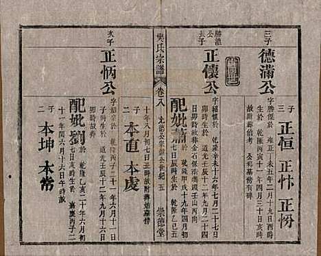 安徽[樊姓] 樊氏宗谱十六卷首一卷末一卷 — 清光绪十八年（1892）_八.pdf