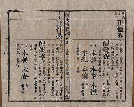 安徽[樊姓] 樊氏宗谱十六卷首一卷末一卷 — 清光绪十八年（1892）_八.pdf