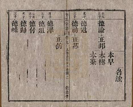 安徽[樊姓] 樊氏宗谱十六卷首一卷末一卷 — 清光绪十八年（1892）_九.pdf