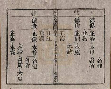 安徽[樊姓] 樊氏宗谱十六卷首一卷末一卷 — 清光绪十八年（1892）_九.pdf