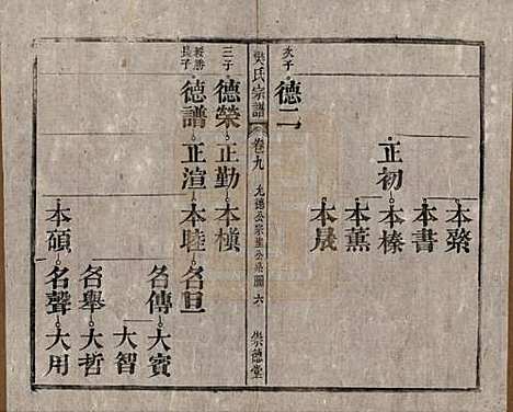 安徽[樊姓] 樊氏宗谱十六卷首一卷末一卷 — 清光绪十八年（1892）_九.pdf