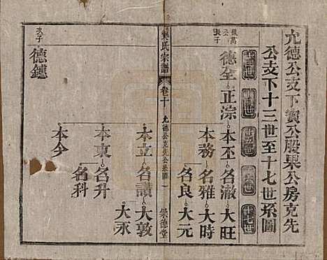 安徽[樊姓] 樊氏宗谱十六卷首一卷末一卷 — 清光绪十八年（1892）_十.pdf