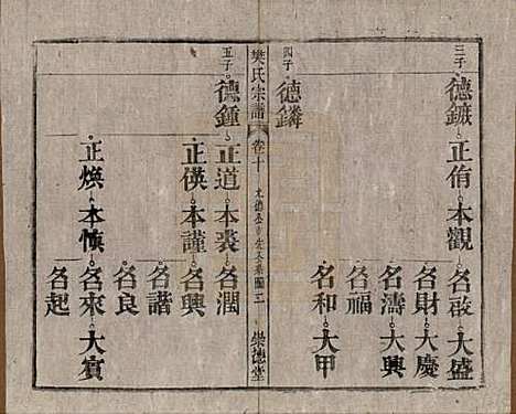 安徽[樊姓] 樊氏宗谱十六卷首一卷末一卷 — 清光绪十八年（1892）_十.pdf