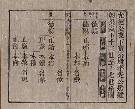 安徽[樊姓] 樊氏宗谱十六卷首一卷末一卷 — 清光绪十八年（1892）_十一.pdf