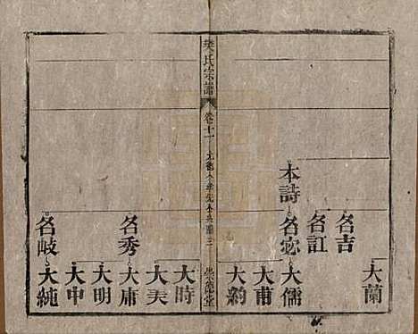 安徽[樊姓] 樊氏宗谱十六卷首一卷末一卷 — 清光绪十八年（1892）_十一.pdf