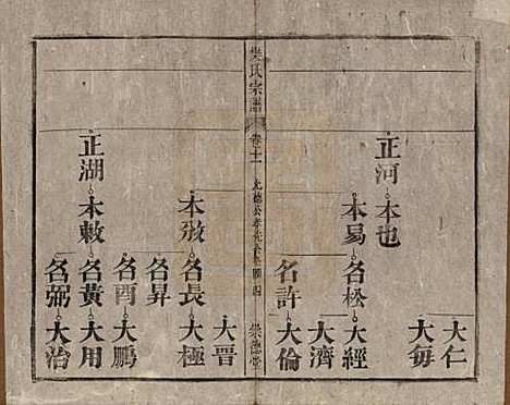 安徽[樊姓] 樊氏宗谱十六卷首一卷末一卷 — 清光绪十八年（1892）_十一.pdf