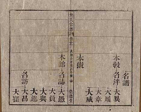 安徽[樊姓] 樊氏宗谱十六卷首一卷末一卷 — 清光绪十八年（1892）_十一.pdf