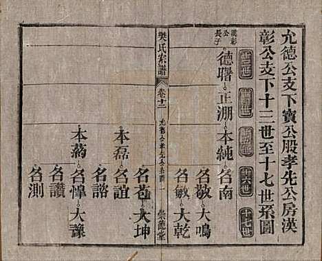 安徽[樊姓] 樊氏宗谱十六卷首一卷末一卷 — 清光绪十八年（1892）_十二.pdf