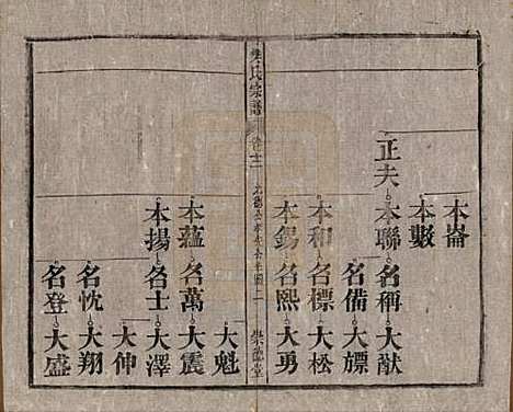 安徽[樊姓] 樊氏宗谱十六卷首一卷末一卷 — 清光绪十八年（1892）_十二.pdf