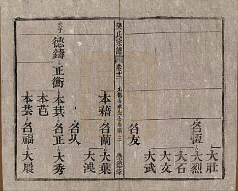 安徽[樊姓] 樊氏宗谱十六卷首一卷末一卷 — 清光绪十八年（1892）_十二.pdf