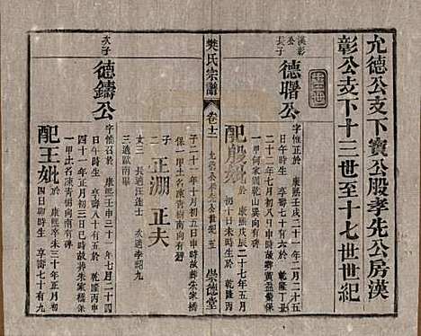 安徽[樊姓] 樊氏宗谱十六卷首一卷末一卷 — 清光绪十八年（1892）_十二.pdf