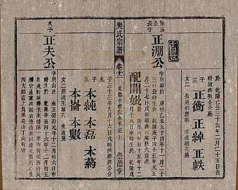 安徽[樊姓] 樊氏宗谱十六卷首一卷末一卷 — 清光绪十八年（1892）_十二.pdf